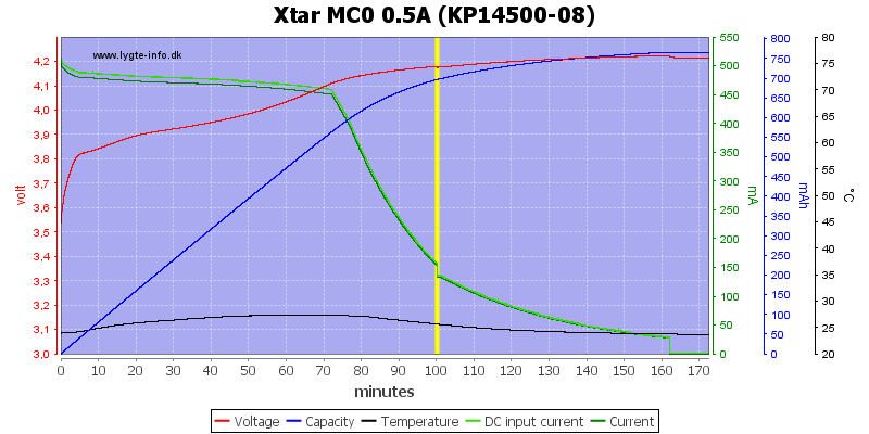 Xtar%20MC0%200.5A%20(KP14500-08)