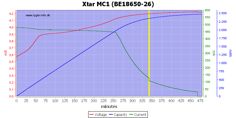 Xtar%20MC1%20(BE18650-26)