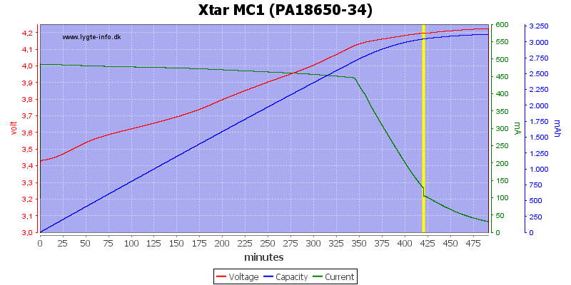 Xtar%20MC1%20(PA18650-34)