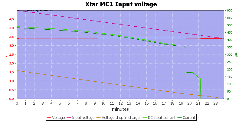Xtar%20MC1%20Input%20voltage