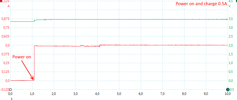 Charge0.5A