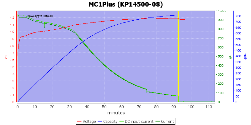 MC1Plus%20(KP14500-08)