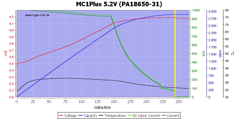 MC1Plus%205.2V%20(PA18650-31)