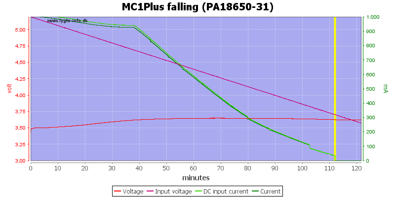 MC1Plus%20falling%20(PA18650-31)