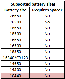 supportedBatterySizes