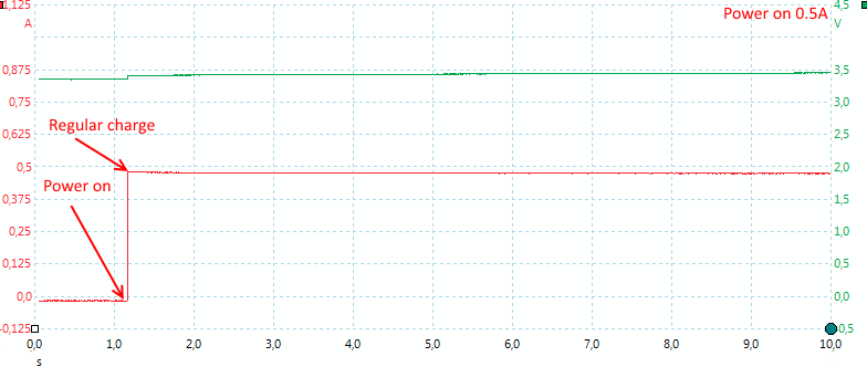 Poweron0.5A