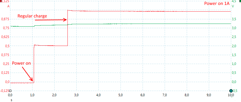 Poweron1A