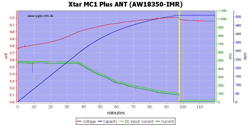 Xtar%20MC1%20Plus%20ANT%20(AW18350-IMR)