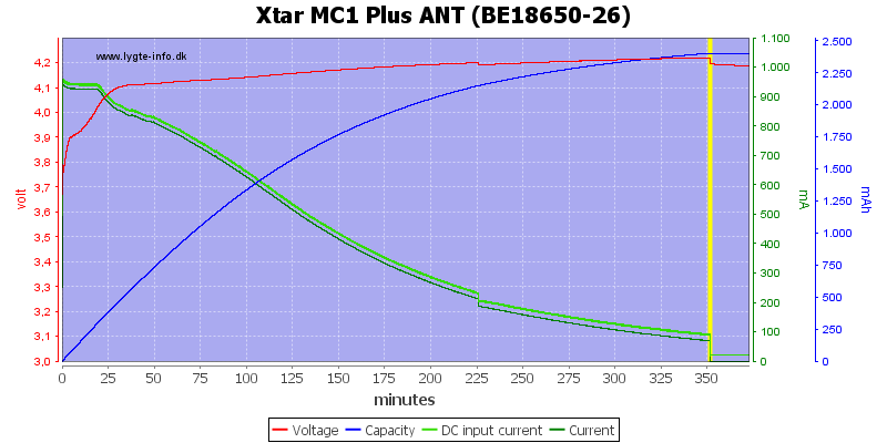 Xtar%20MC1%20Plus%20ANT%20(BE18650-26)