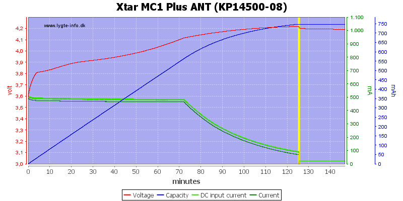 Xtar%20MC1%20Plus%20ANT%20(KP14500-08)