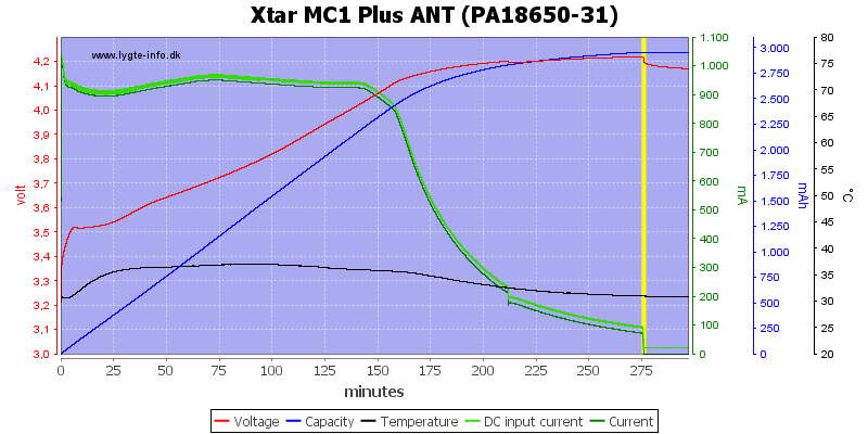 Xtar%20MC1%20Plus%20ANT%20(PA18650-31)