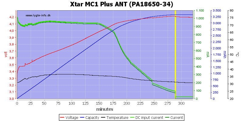 Xtar%20MC1%20Plus%20ANT%20(PA18650-34)