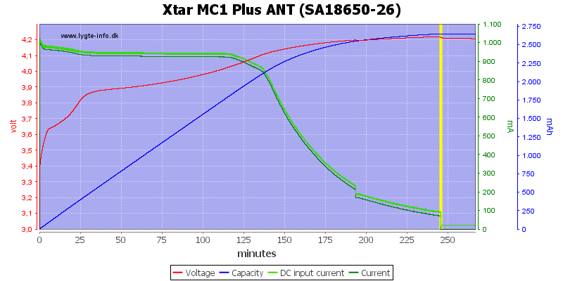 Xtar%20MC1%20Plus%20ANT%20(SA18650-26)