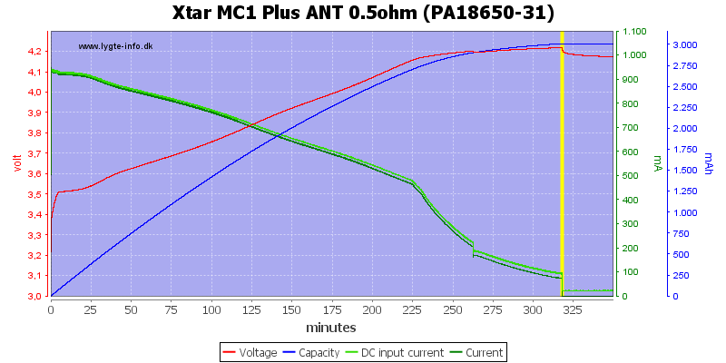 Xtar%20MC1%20Plus%20ANT%200.5ohm%20(PA18650-31)