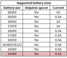 supportedBatterySizes