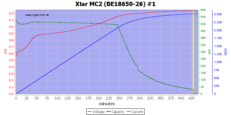 Xtar%20MC2%20(BE18650-26)%20%231