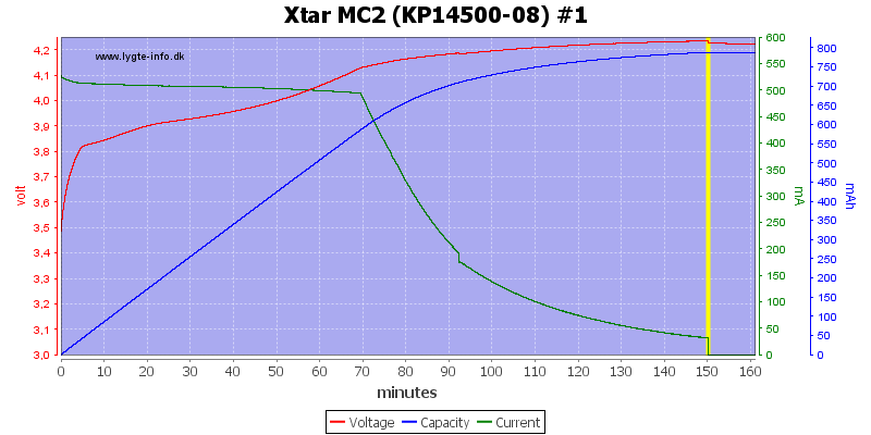 Xtar%20MC2%20(KP14500-08)%20%231