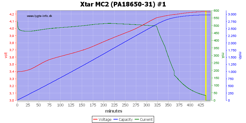 Xtar%20MC2%20(PA18650-31)%20%231