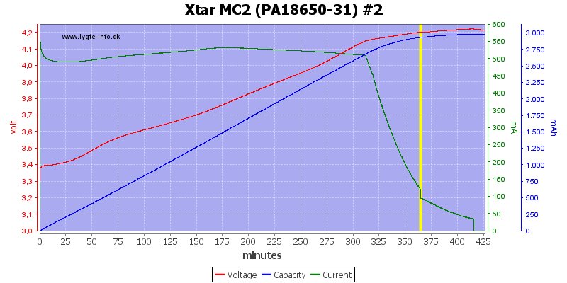 Xtar%20MC2%20(PA18650-31)%20%232