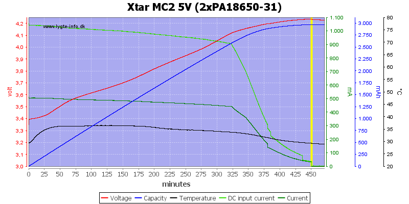 Xtar%20MC2%205V%20(2xPA18650-31)