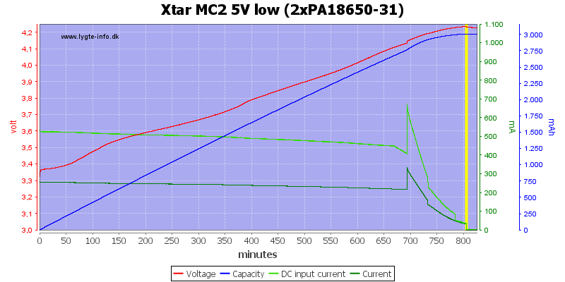 Xtar%20MC2%205V%20low%20(2xPA18650-31)