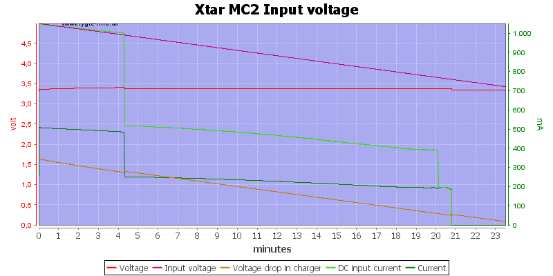 Xtar%20MC2%20Input%20voltage