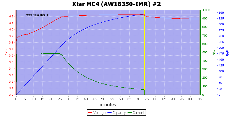 Xtar%20MC4%20%28AW18350-IMR%29%20%232