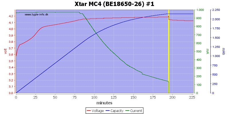 Xtar%20MC4%20%28BE18650-26%29%20%231