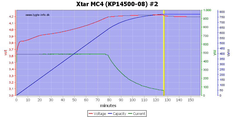 Xtar%20MC4%20%28KP14500-08%29%20%232