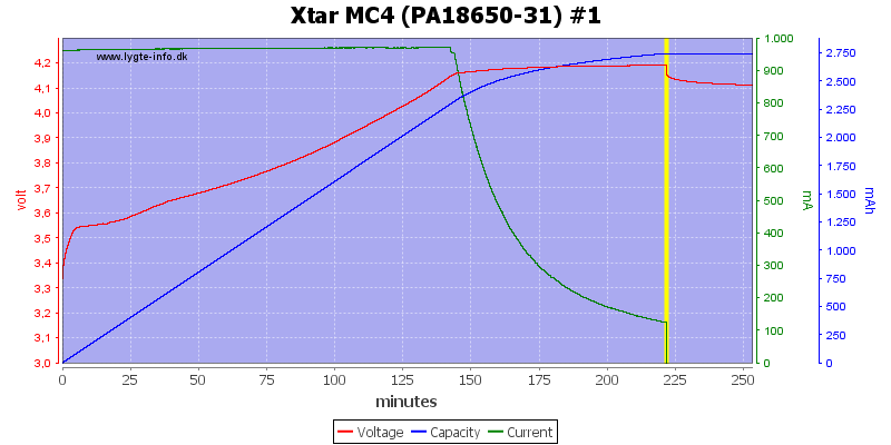 Xtar%20MC4%20%28PA18650-31%29%20%231