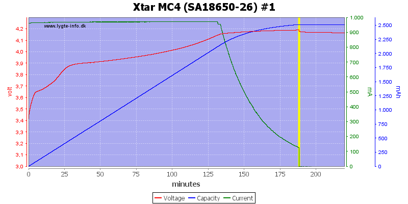Xtar%20MC4%20%28SA18650-26%29%20%231