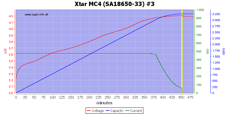 Xtar%20MC4%20%28SA18650-33%29%20%233