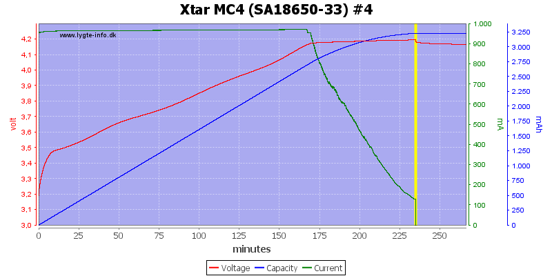 Xtar%20MC4%20%28SA18650-33%29%20%234
