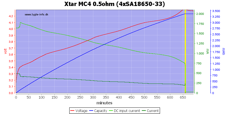 Xtar%20MC4%200.5ohm%20%284xSA18650-33%29