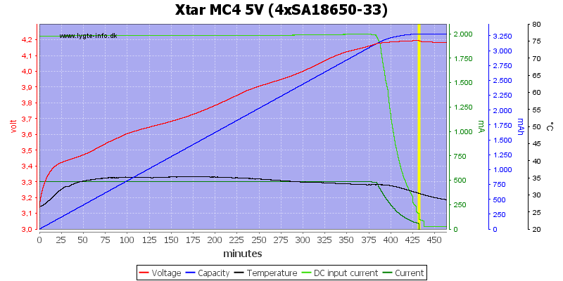 Xtar%20MC4%205V%20%284xSA18650-33%29