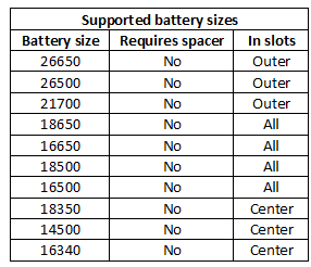 supportedBatterySizes