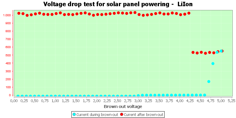 Charge%20Solar%20LiIon