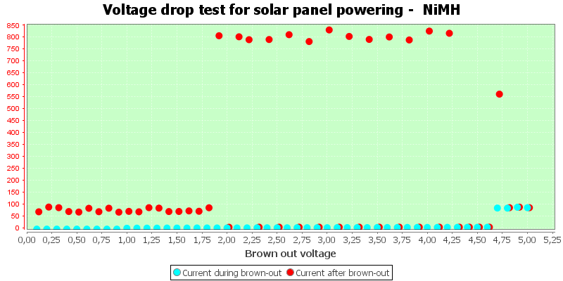 Charge%20Solar%20NiMH