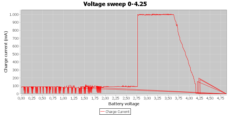 Voltage%20sweep%200-4.25