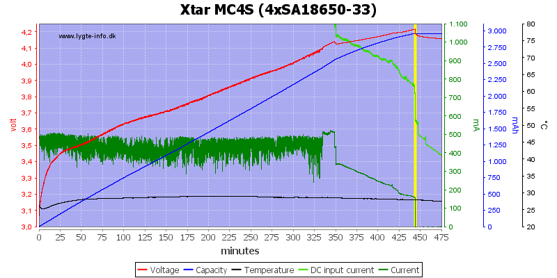 Xtar%20MC4S%20%284xSA18650-33%29