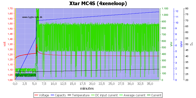 Xtar%20MC4S%20%284xeneloop%29