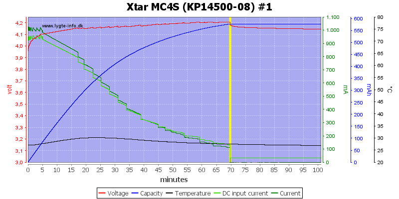 Xtar%20MC4S%20%28KP14500-08%29%20%231