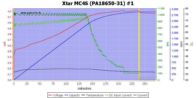 Xtar%20MC4S%20%28PA18650-31%29%20%231