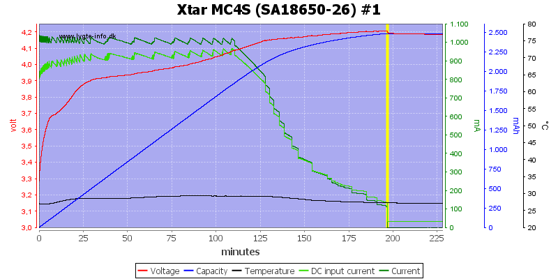 Xtar%20MC4S%20%28SA18650-26%29%20%231