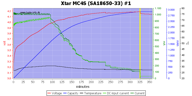 Xtar%20MC4S%20%28SA18650-33%29%20%231