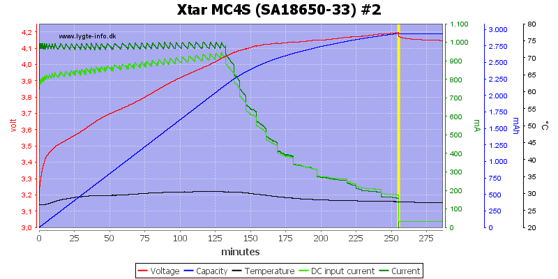 Xtar%20MC4S%20%28SA18650-33%29%20%232
