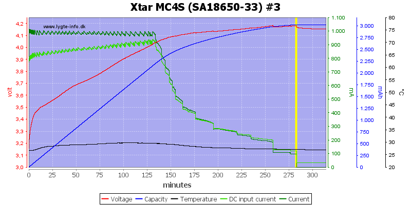 Xtar%20MC4S%20%28SA18650-33%29%20%233