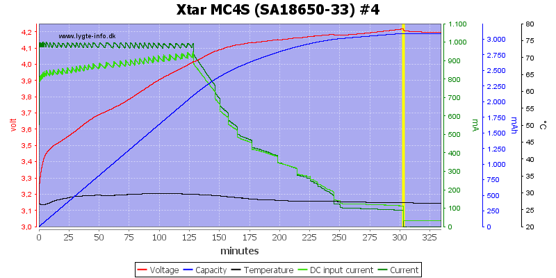 Xtar%20MC4S%20%28SA18650-33%29%20%234