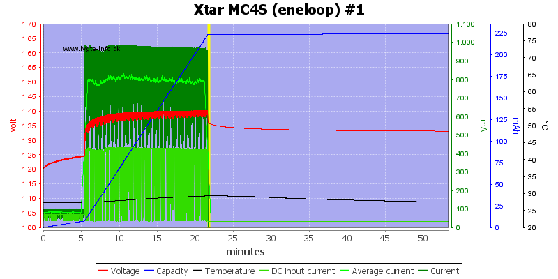 Xtar%20MC4S%20%28eneloop%29%20%231