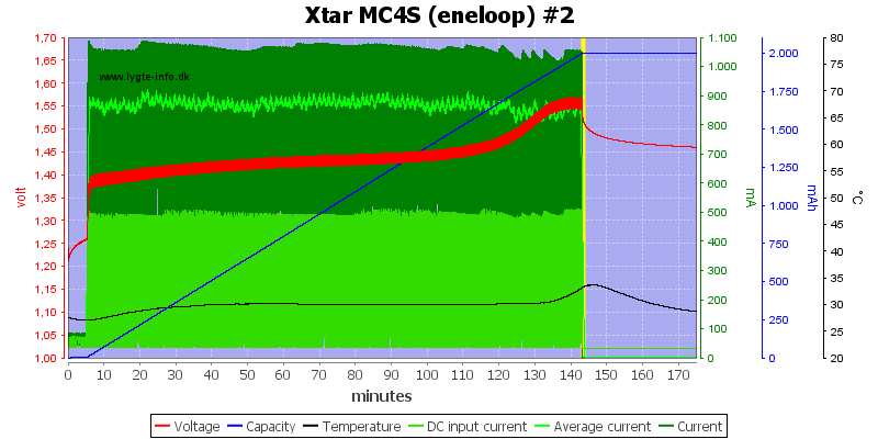 Xtar%20MC4S%20%28eneloop%29%20%232